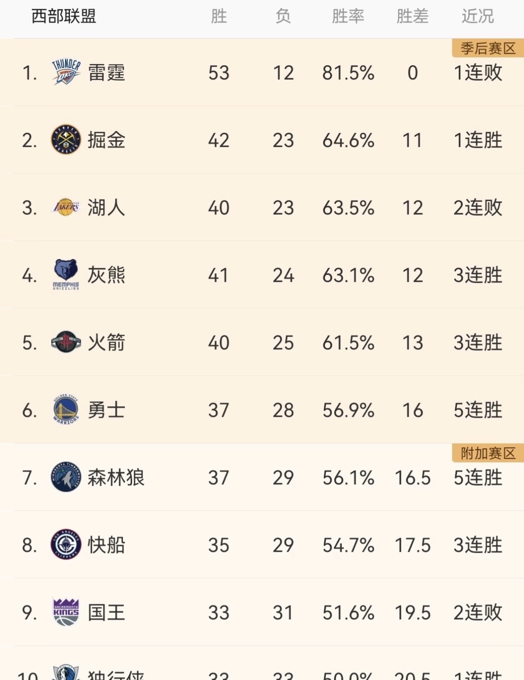 关于勇士王牌球员创赛季得分新高，媒体热捧，功能登录新闻一定.的信息